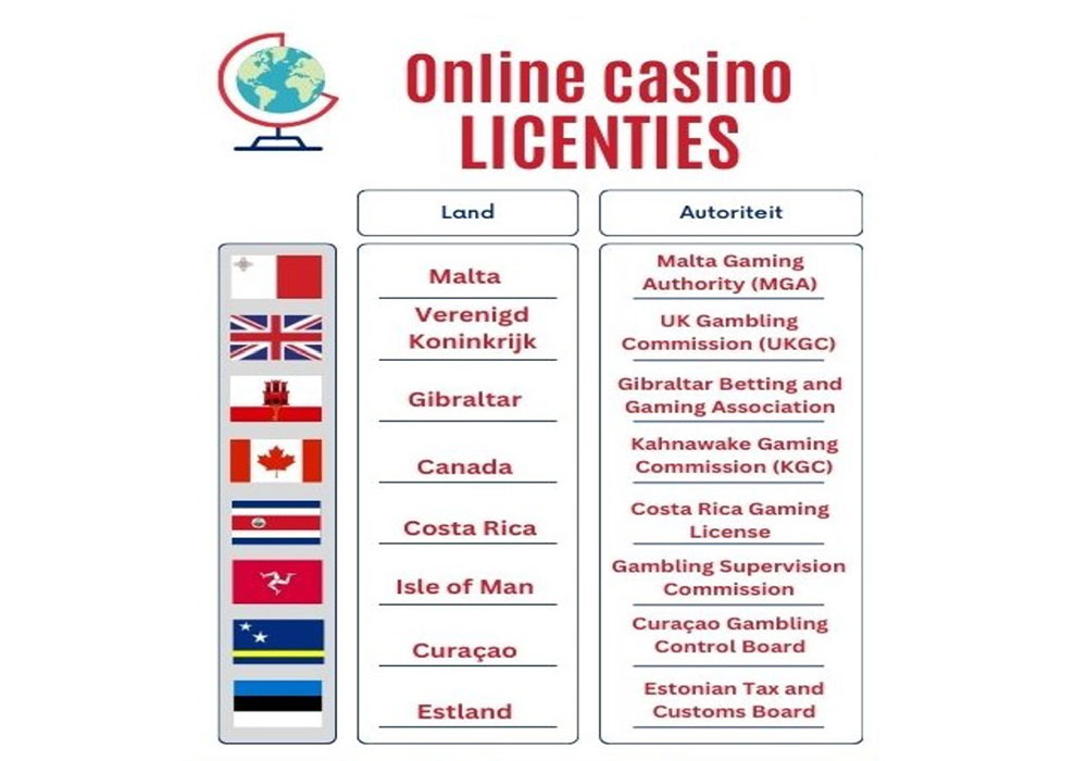 Buitenlandse online casino licenties